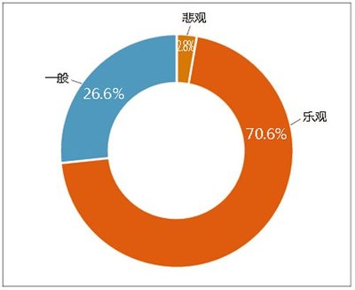 軟件與信息技術(shù)服務(wù)業(yè)的發(fā)展趨勢